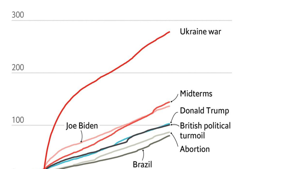 За 2022 год мировые СМИ больше всего написали об Украине и войне