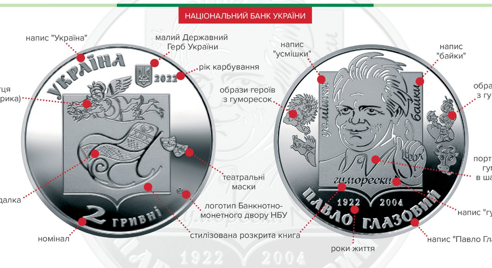 Нацбанк вводит в обращение монету, посвященную поэту-юмористу Павлу Глазовому, фото