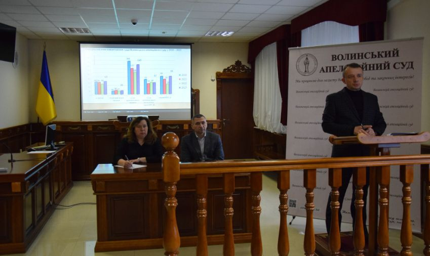 63 дела — среднемесячная нагрузка на судью: Волынский апелляционный суд подбил результаты деятельности за 2023 год