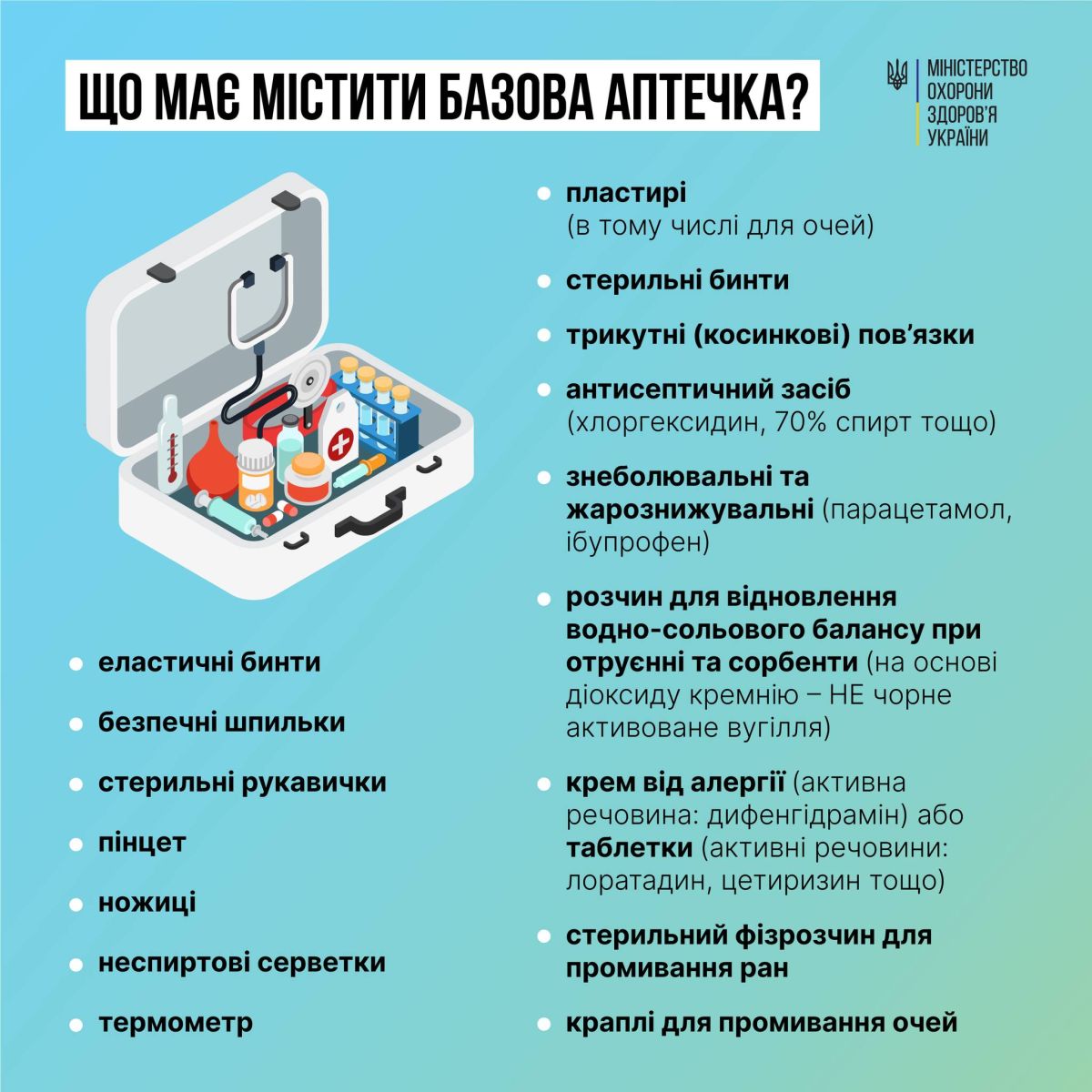 В Минздраве сообщили, что должна включать базовая аптечка: список /  Общество / Судебно-юридическая газета