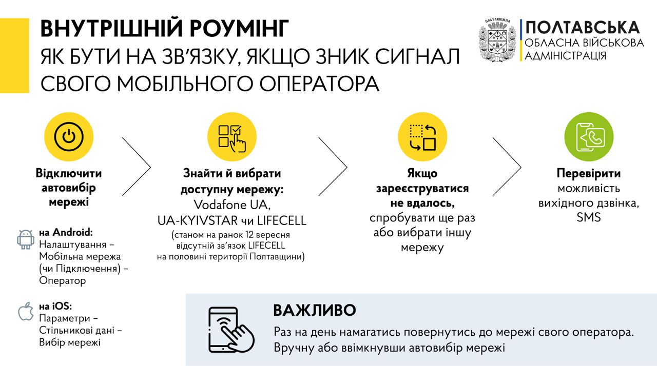 Внутренний роуминг: как быть на связи, если пропал сигнал мобильного  оператора / В Украине / Судебно-юридическая газета