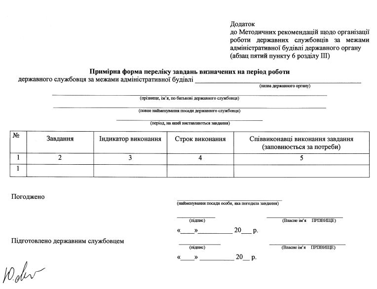 Віддалена робота держслужбовців: НАДС визначило порядок ...