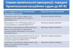 Застосування «закону Савченко», інфографіка