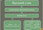 Правосуддя в умовах воєнного стану: інфографіка