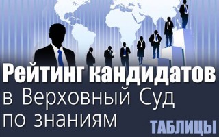 Рейтинг кандидатов в Верховный Суд по знаниям. ТАБЛИЦЫ