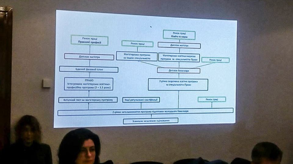 У Раді обговорюють нову концепцію юридичної освіти
