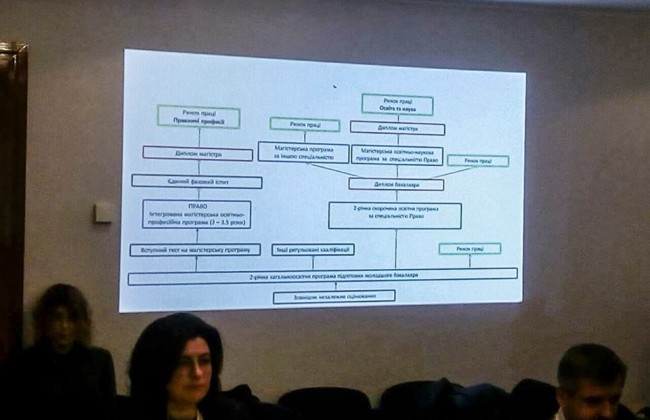 В Раде обсуждают новую концепцию юридического образования