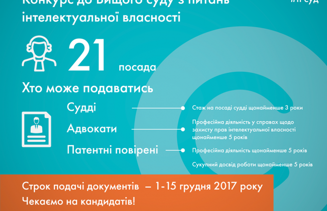 Названы сроки подачи документов на должность судьи Высшего ІР-суда