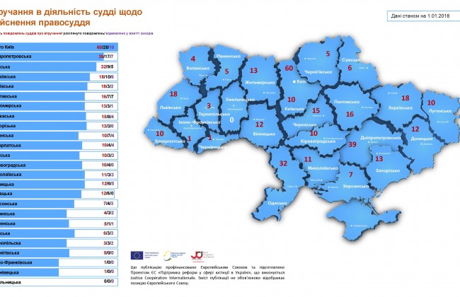 Давление на суд: где зафиксировано больше всего случаев