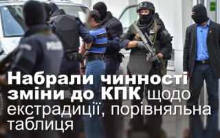 Набрали чинності зміни до КПК щодо екстрадиції, порівняльна таблиця