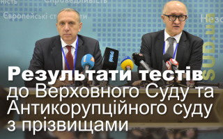 Результати тестів до Верховного Суду та Антикорупційного суду з прізвищами