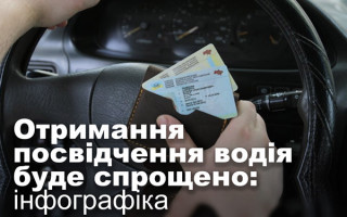 Отримання посвідчення водія буде спрощено: інфографіка