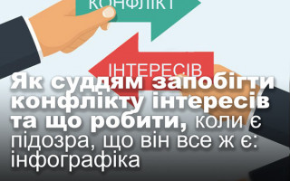 Як суддям запобігти конфлікту інтересів та що робити, коли є підозра, що він все ж є: інфографіка