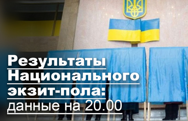 Результаты Национального экзит-пола: данные на 20.00