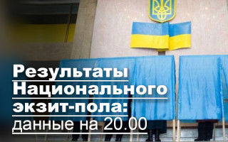 Результаты Национального экзит-пола: данные на 20.00