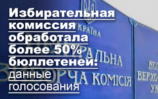 Избирательная комиссия обработала более 50% бюллетеней: данные голосования