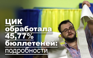 ЦИК обработала 45,77% бюллетеней: подробности