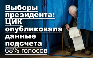 Выборы президента: ЦИК опубликовала данные подсчета 68% голосов