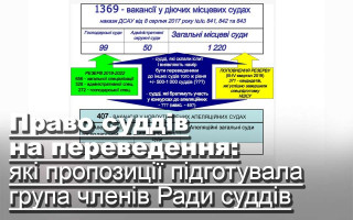 Право суддів на переведення: які пропозиції підготувала група членів Ради суддів