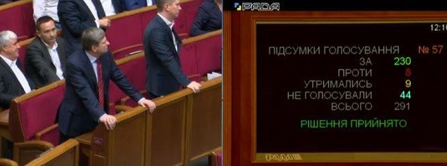 Виборчий кодекс ухвалено