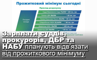 Зарплати суддів, прокурорів, ДБР та НАБУ планують відв’язати від прожиткового мінімуму