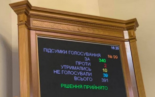 Верховна Рада підтримала правку щодо підвищення лімітів для ФОПів