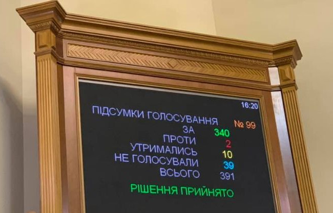 Верховна Рада підтримала правку щодо підвищення лімітів для ФОПів