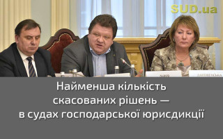 Найменша кількість скасованих рішень — в судах господарської юрисдикції