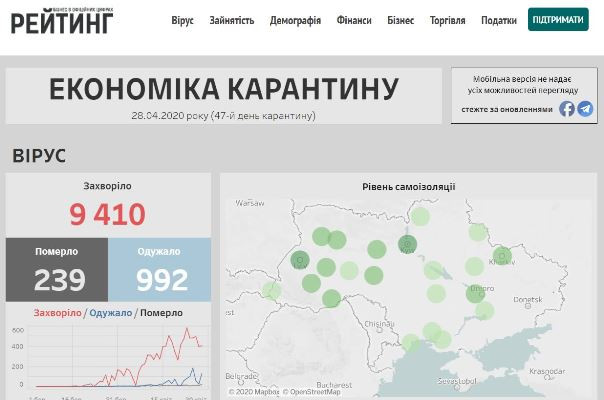 Як карантин впливає на економіку України: створили унікальний дашборд