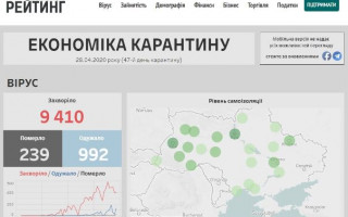 Як карантин впливає на економіку України: створили унікальний дашборд
