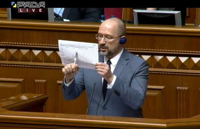 Час вопросов Шмыгалю: чиновнику на служебном авто удобно рассуждать о необходимости закрыть общественный транспорт, — Янченко