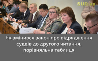 Як змінився закон про відрядження суддів до другого читання, порівняльна таблиця