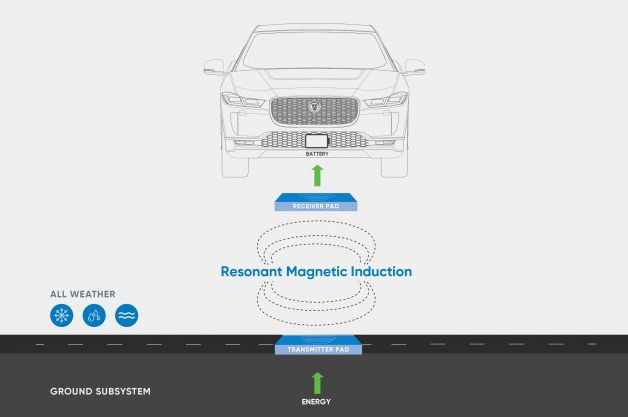 Назвали страну, где построят первую беспроводную зарядную станцию для электромобилей