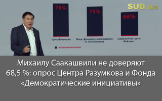 Михаилу Саакашвили не доверяют 68,5 %: опрос Центра Разумкова и Фонда «Демократические инициативы»