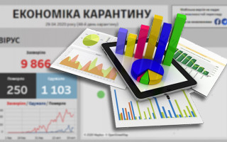 Посилення карантину не загрожує економіці, – НБУ