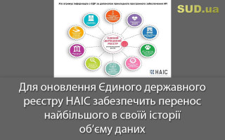 Для оновлення Єдиного державного реєстру НАІС забезпечить перенос найбільшого в своїй історії об’єму даних