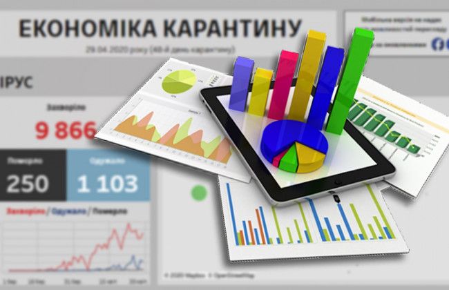 Посилення карантину не загрожує економіці, – НБУ
