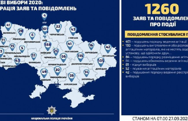 Правоохоронці виявили нові порушення виборчого процесу