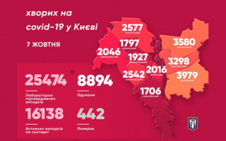 Ситуація з коронавірусом у Києві: виявлено майже 400 випадків інфікування за добу