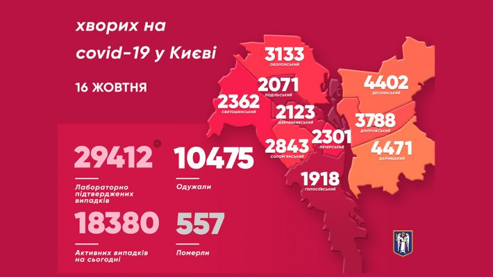 Ще у 455 киян виявлено коронавірус: найбільше випадків – на Оболоні