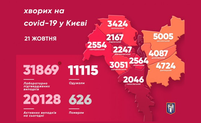 У Києві суттєво збільшилась кількість хворих на коронавірус