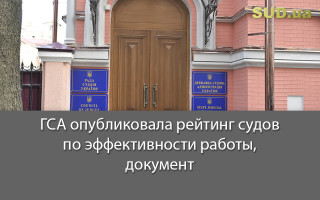 ГСА опубликовала рейтинг судов по эффективности работы, документ