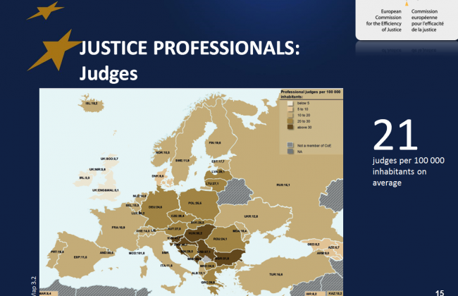 Еврокомиссия по эффективности правосудия сравнила зарплаты и количество судей, прокуроров и адвокатов в Европе