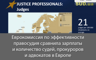 Еврокомиссия по эффективности правосудия сравнила зарплаты и количество судей, прокуроров и адвокатов в Европе