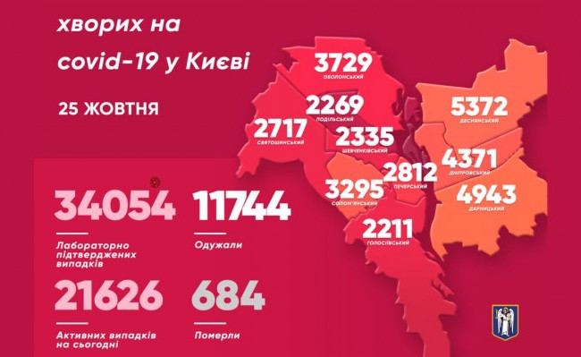 Ще понад 350 киян захворіли на коронавірус: статистика по районам