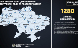 Спроби виносу бюлетенів та порушення таємниці голосування: вже відкрито 14 кримінальних проваджень