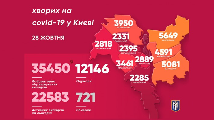 Динаміка захворюваності у Києві не зменшується: статистика по районах