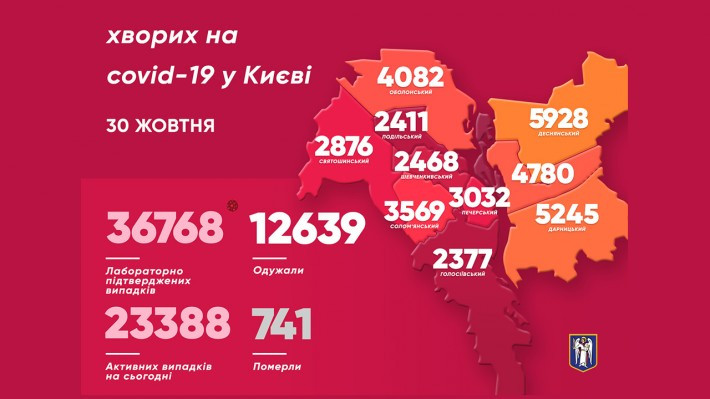 Такої кількості хворих ще не було: у Києві антирекорд виявлених випадків COVID-19