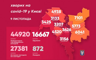 Коронавірус у столиці: які райони лідирують за темпами поширення вірусу