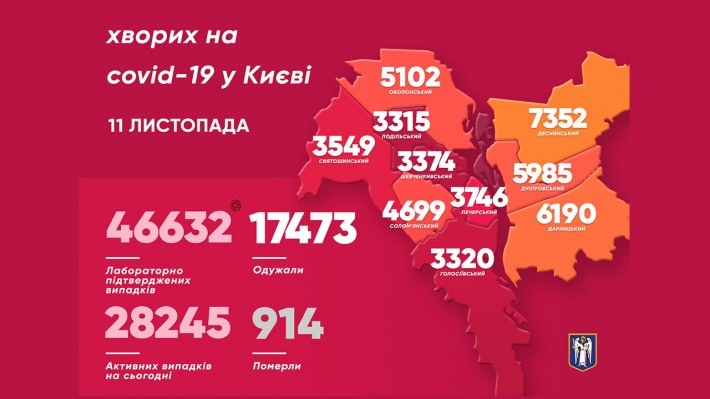 У Києві за добу майже 1000 інфікованих на коронавірус: статистика по районах